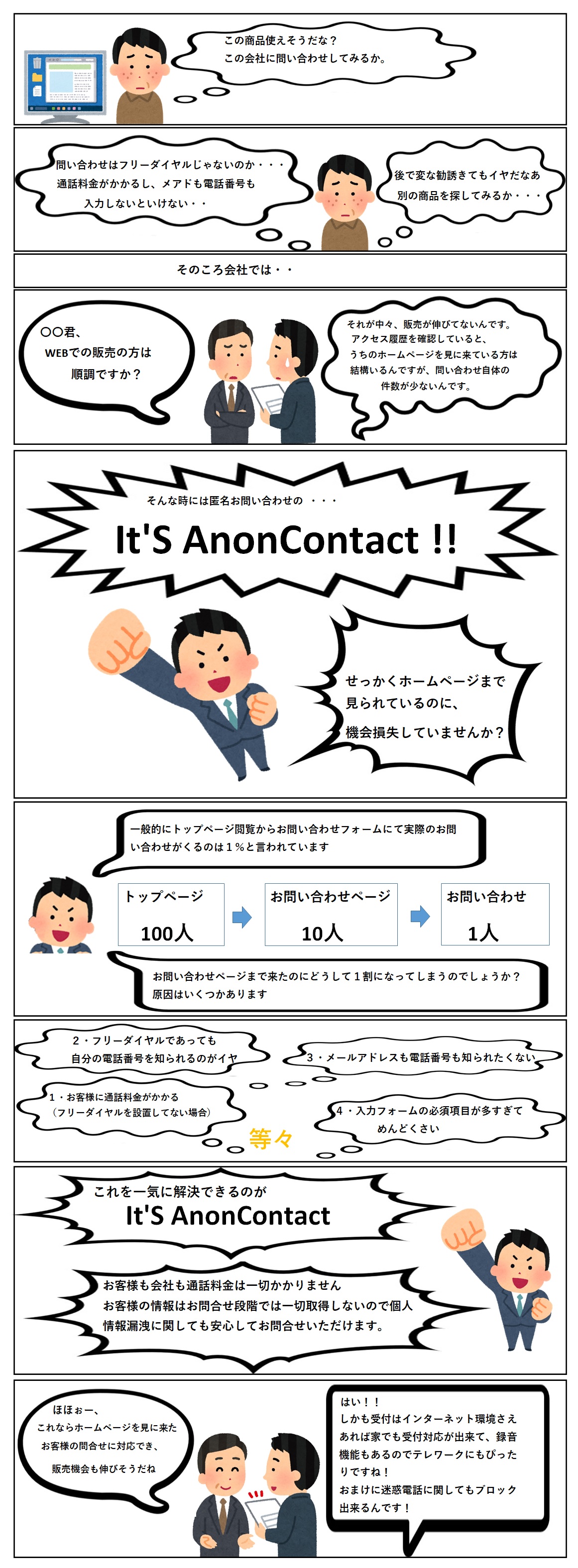 匿名お問い合わせシステム　It's AnonContact